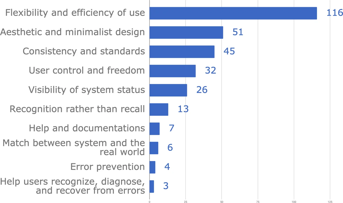 Usability of Virtual Reality Application Through the Lens of the User   Community: A Case Study