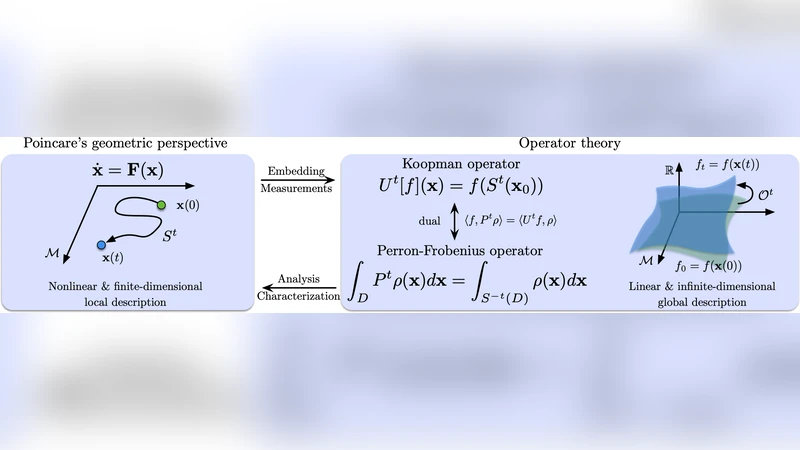 Data-driven approximations of dynamical systems operators for control