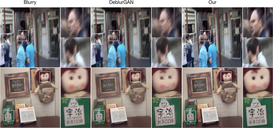 GAN Based Image Deblurring Using Dark Channel Prior