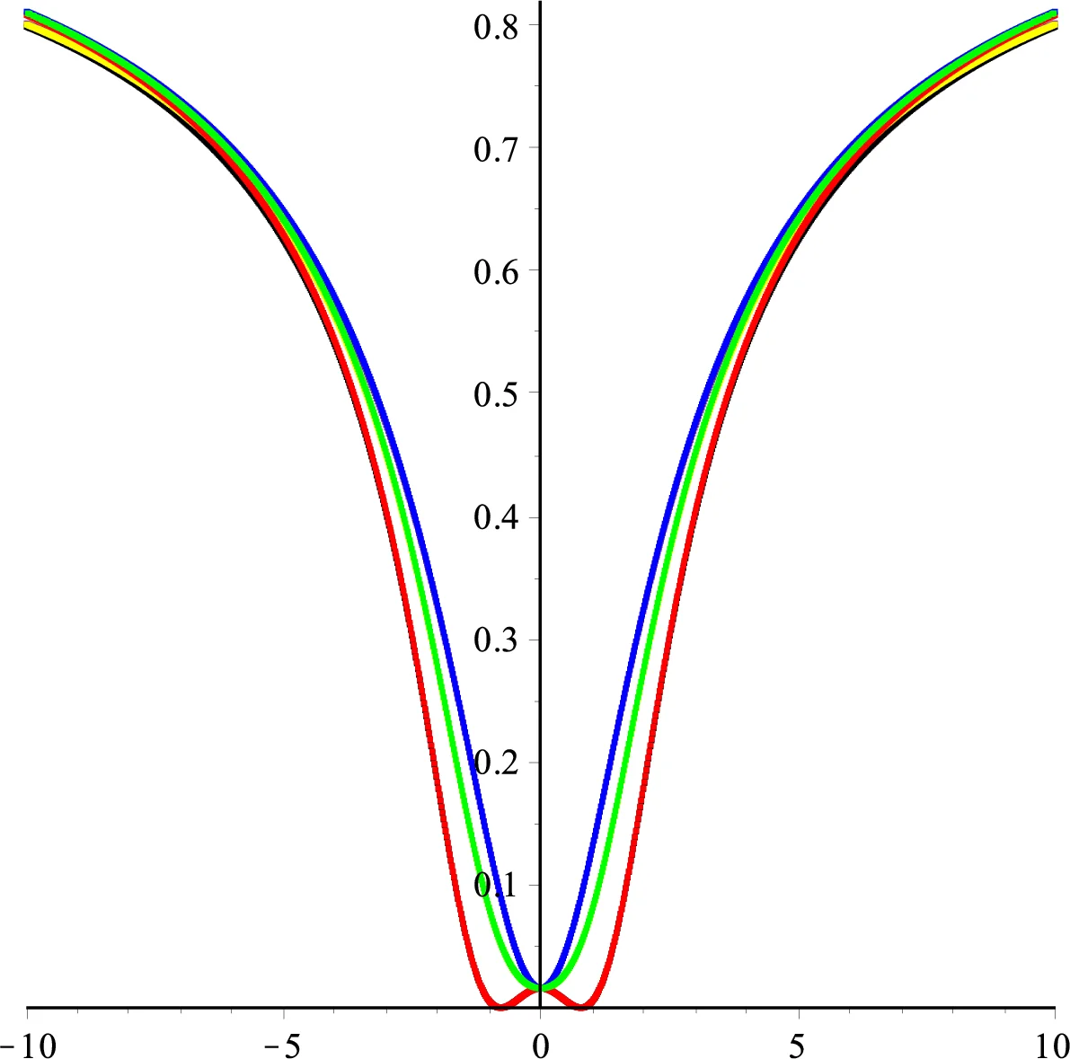 The Charge 2 Monopole via the ADHMN construction