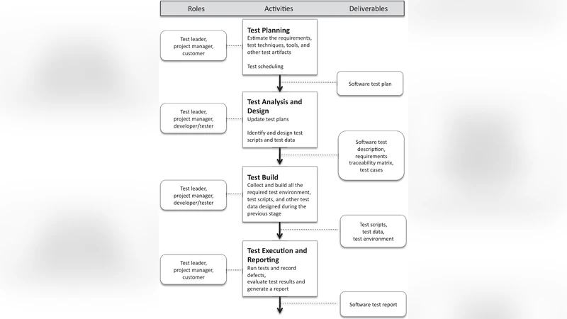 Planning Activities in Software Testing Process: A Literature Review and   Suggestions for Future Research