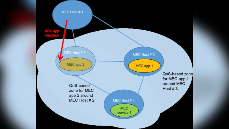 Flexible MEC service consumption through edge host zoning in 5G networks