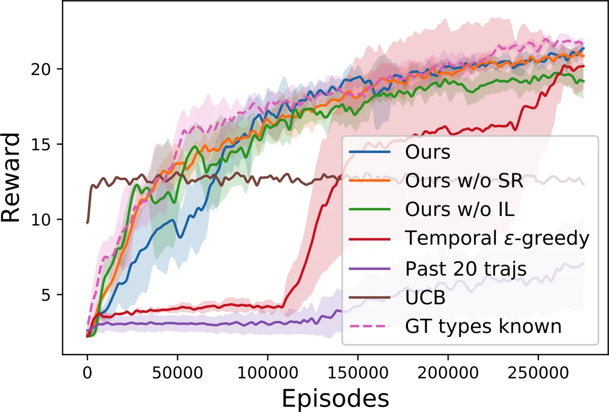 M$^3$RL: Mind-aware Multi-agent Management Reinforcement Learning