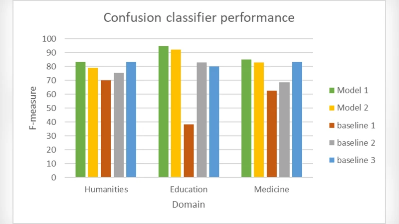 An Identification of Learners Confusion through Language and Discourse   Analysis