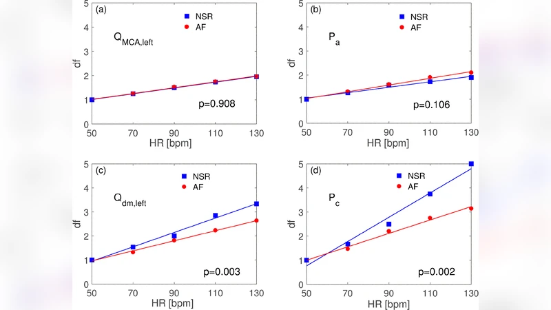 Higher ventricular rate during atrial fibrillation relates to increased   cerebral hypoperfusions and hypertensive events
