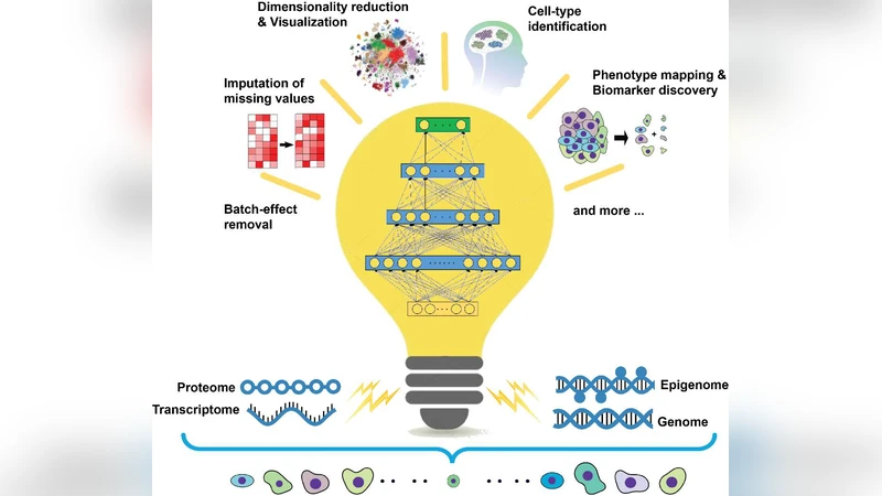 Single cell data explosion: Deep learning to the rescue