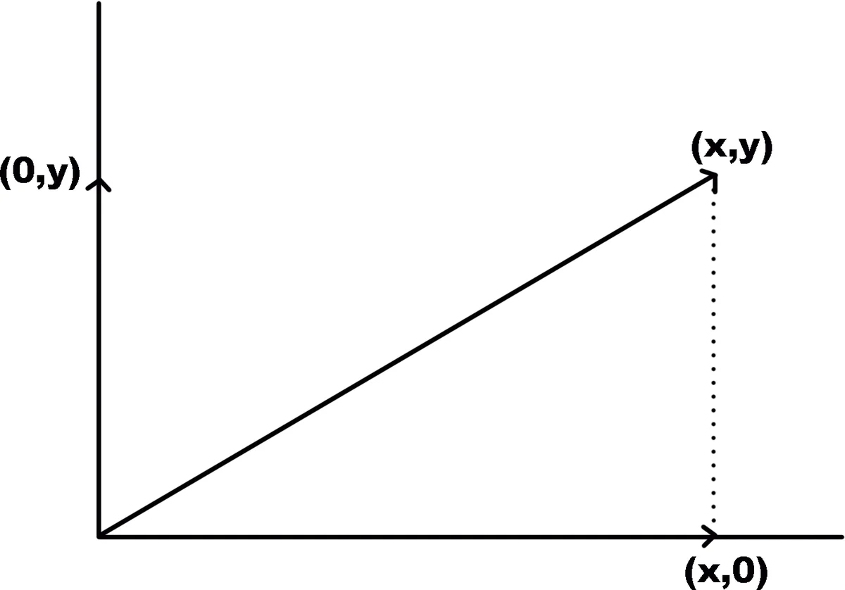 Tutorial: Deriving The Efficient Influence Curve for Large Models