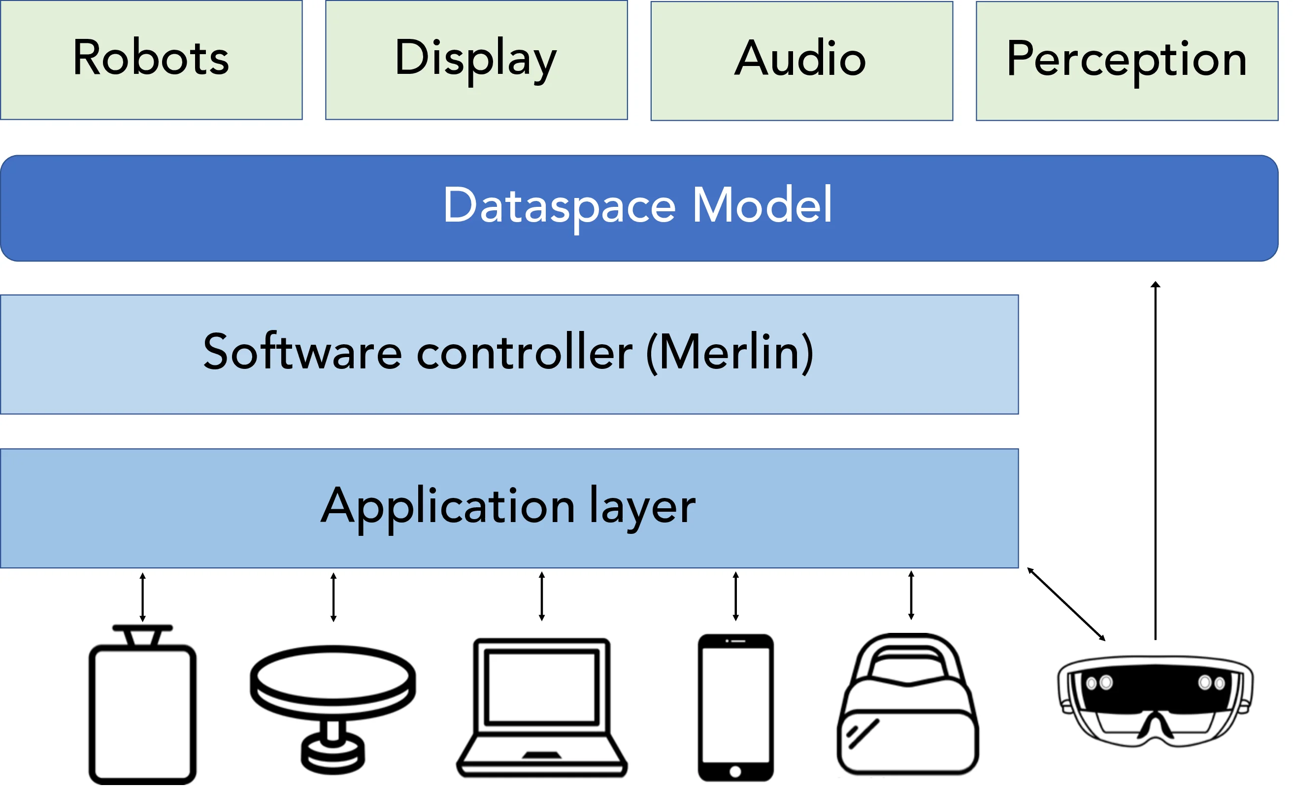 Dataspace: A Reconfigurable Hybrid Reality Environment for Collaborative   Information Analysis