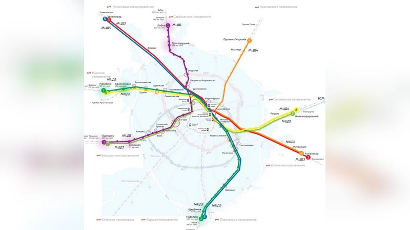 Analysis of the use of smart cards on the urban railway