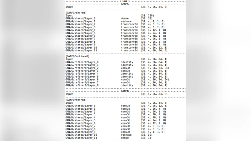 Progressive Generative Adversarial Binary Networks for Music Generation
