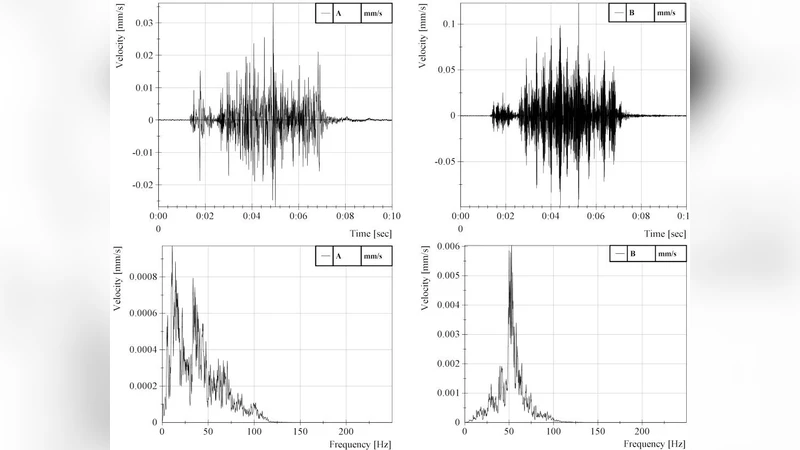 Seismic Effect Of Group Winning Blasting, Case Study From A Polish   Copper Mine