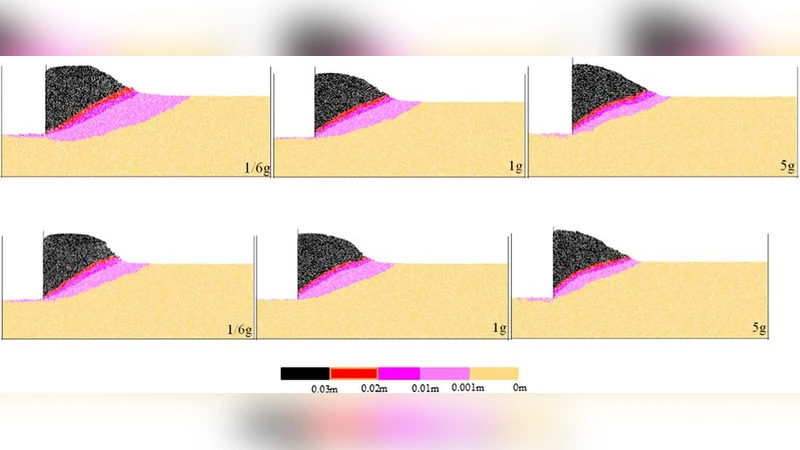 DEM simulation of soil-tool interaction under extraterrestrial   environmental effects