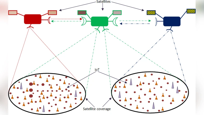 Satellite Based IoT for MC Applications