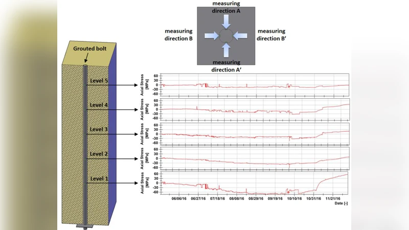 Roof fall hazard due to blasting activity in the light of numerical   modeling and underground measurements