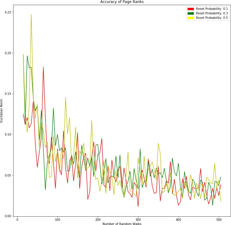 Towards Deep Modeling of Music Semantics using EEG Regularizers