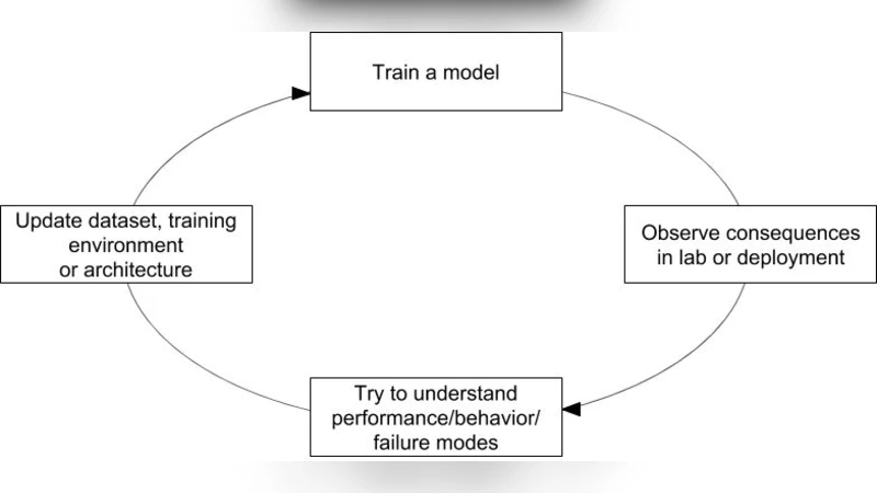 Theories of Parenting and their Application to Artificial Intelligence