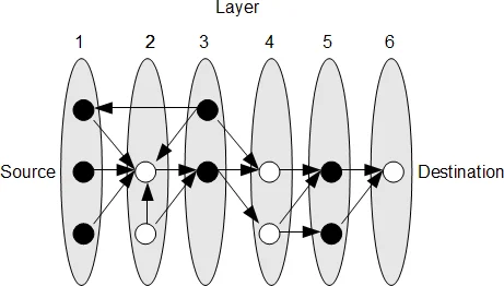 Deterministic Communication in Radio Networks