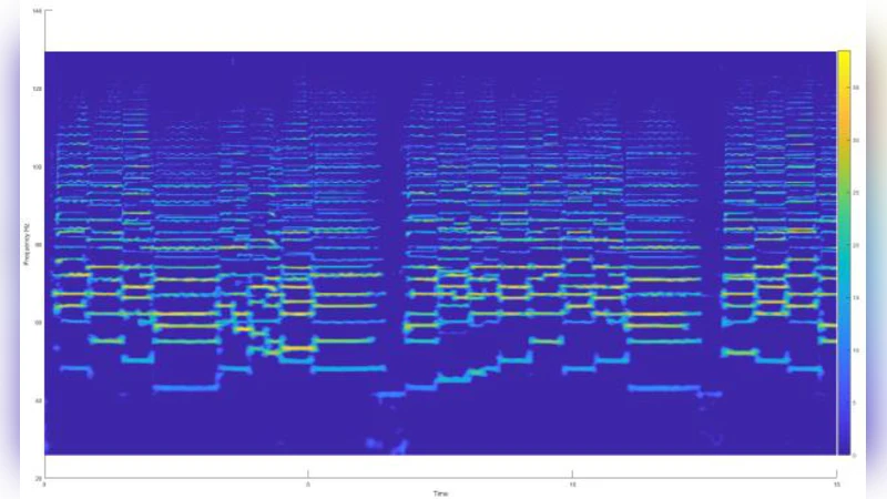 Polyphonic Pitch Tracking with Deep Layered Learning