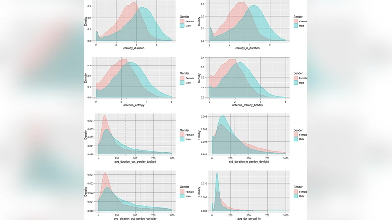 Predicting customers gender and age depending on mobile phone data