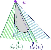 The use of machine learning with signal- and NLP processing of source   code to fingerprint, detect, and classify vulnerabilities and weaknesses with   MARFCAT