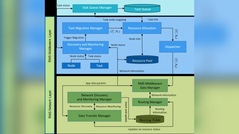 An Energy-Efficient Resource Management System for a Mobile Ad Hoc Cloud