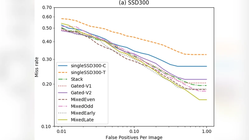 GFD-SSD: Gated Fusion Double SSD for Multispectral Pedestrian Detection