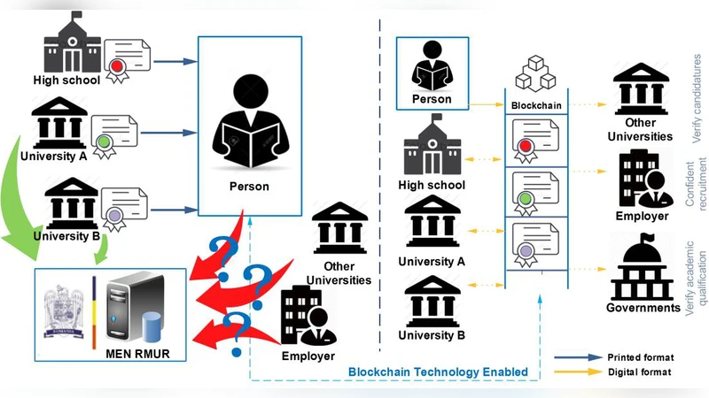 Blockchain and its Potential in Education