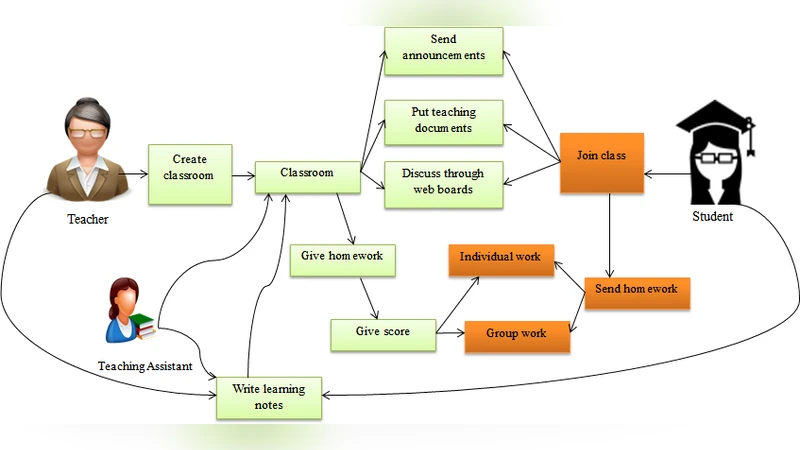 Investigating factors affecting learners perception toward online   learning evidence from ClassStart application in Thailand