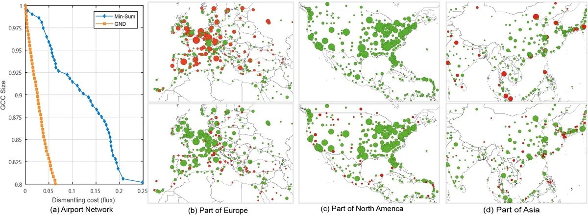 Generalized Network Dismantling