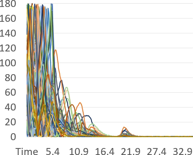 Estonian WinoGrande Dataset: Comparative Analysis of LLM Performance on Human and Machine Translation