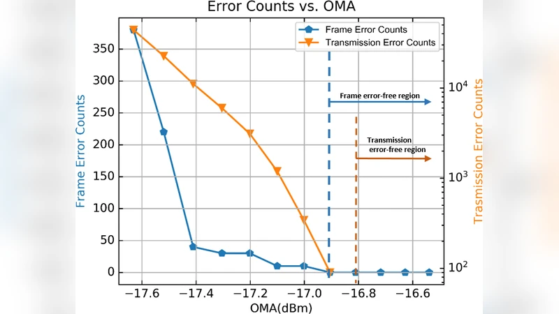 Study of Full Parallel RS(31,27) Encoder for a 3.2 Gbps Serial   Transmitter in 0.18 um CMOS Technology