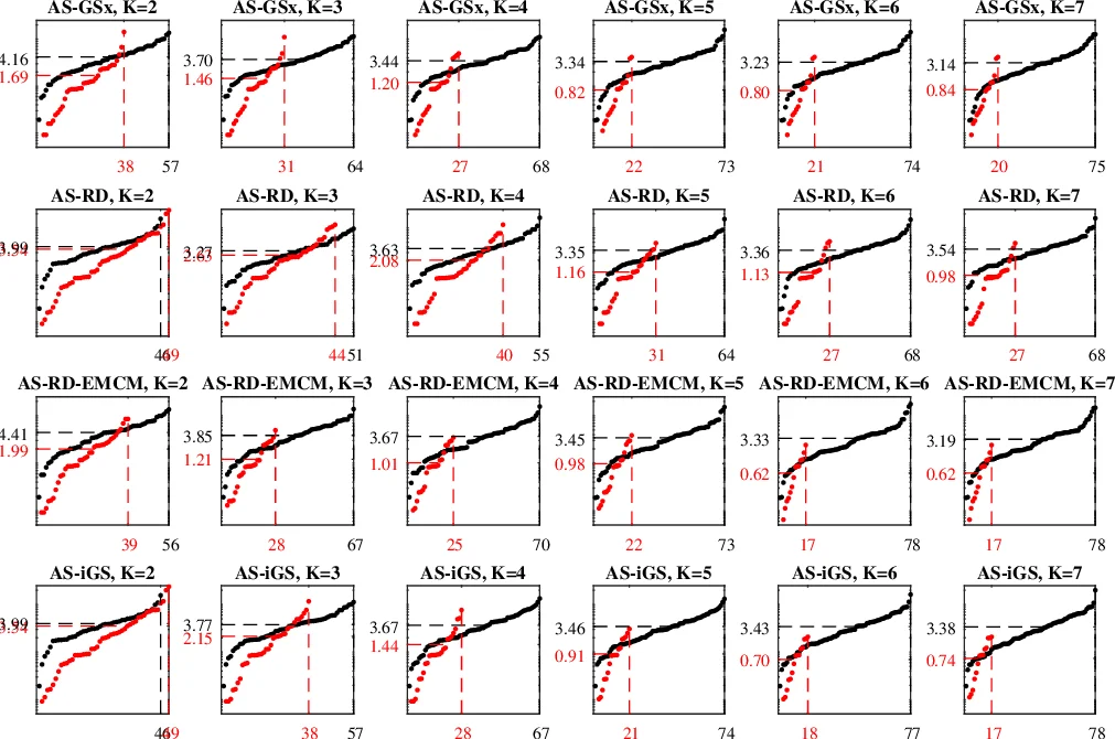 Active Stacking for Heart Rate Estimation