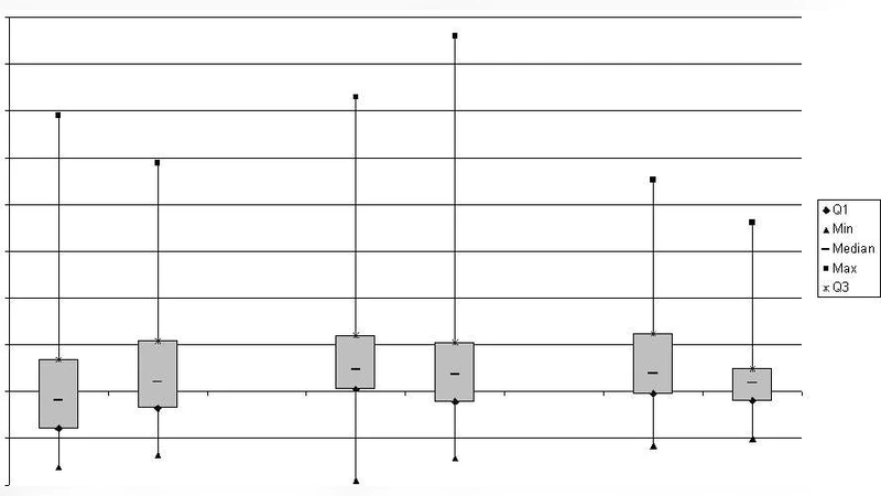 The Personal Software Process, Experiences from Denmark