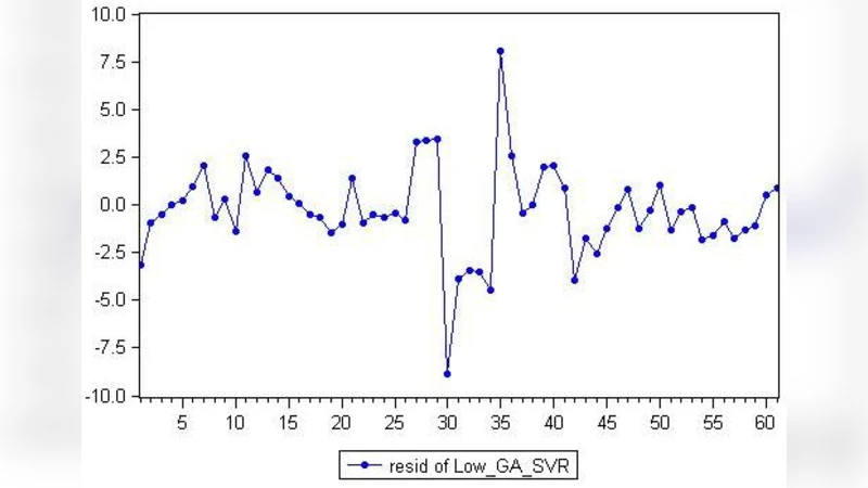 Forecasting model based on information-granulated GA-SVR and ARIMA for   producer price index