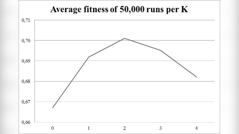 Toward a fitness landscape model of firms IT-enabled dynamic   capabilities