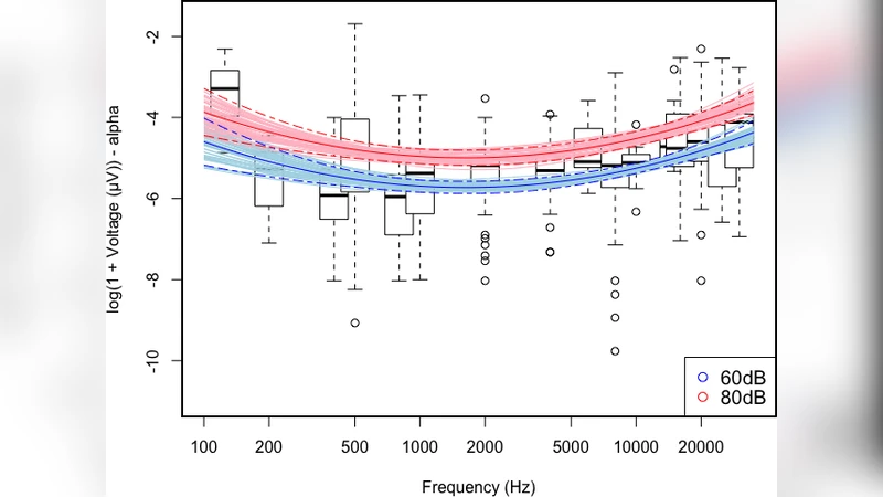 Overt and covert paths for sound in the auditory system of mammals