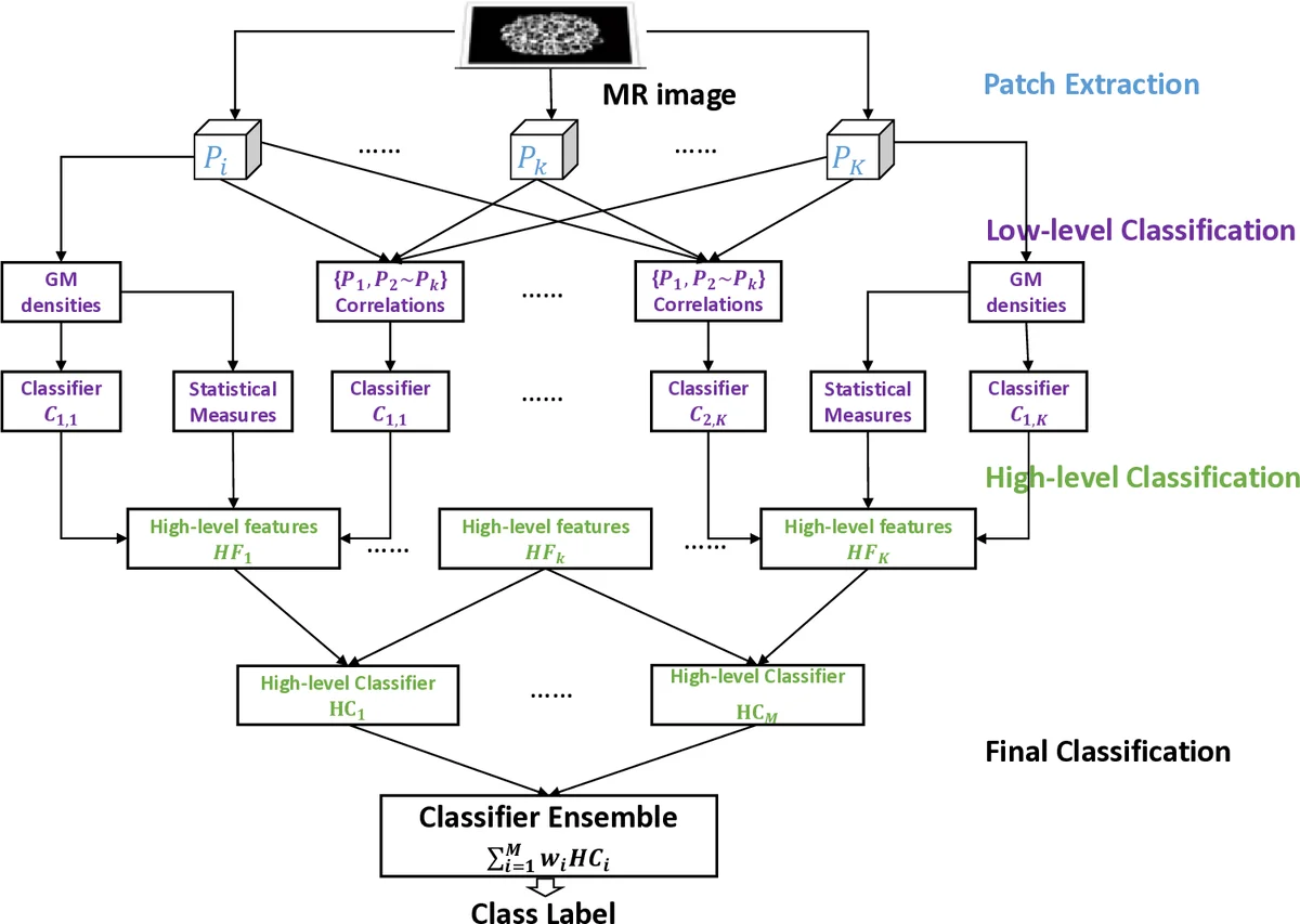 JooFlux : modification de code `a chaud et injection daspects   directement dans une JVM 7