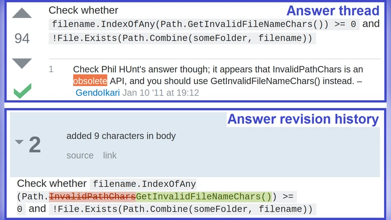 An Empirical Study of Obsolete Answers on Stack Overflow