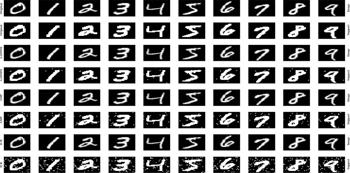 Adaptive Algorithm for Sparse Signal Recovery