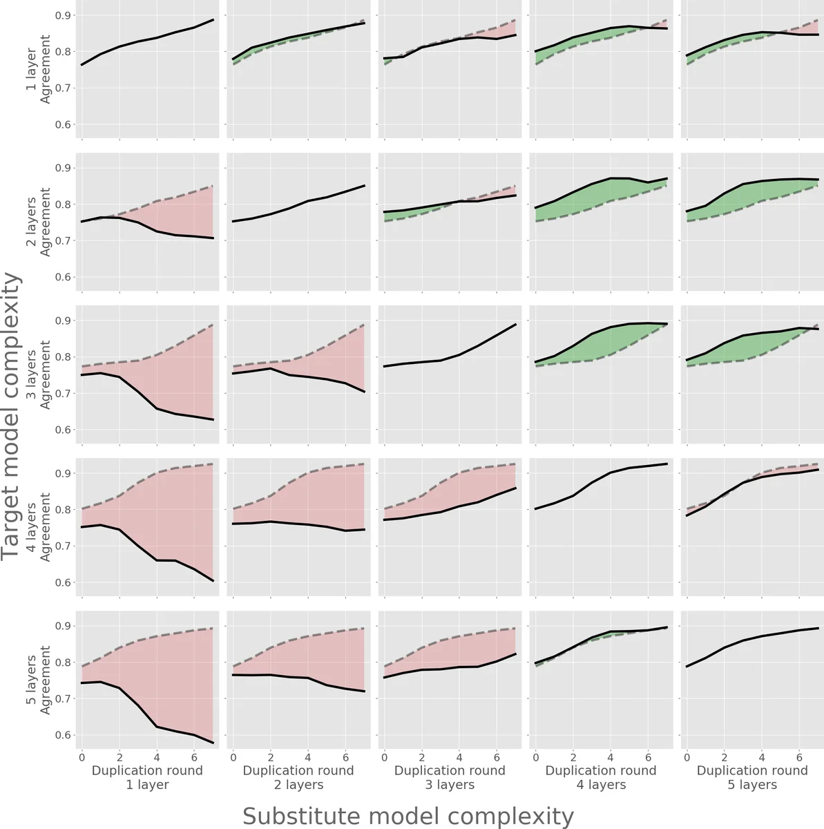 Free energy calculations for atomic solids through the Einstein   crystal/molecule methodology using GROMACS and LAMMPS