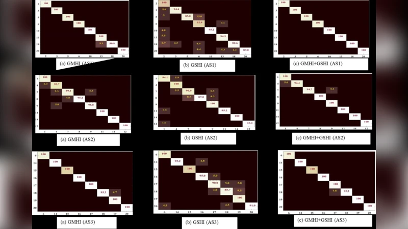 3D human action analysis and recognition through GLAC descriptor on 2D   motion and static posture images