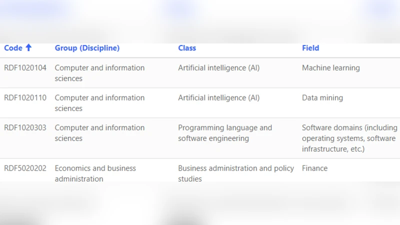 Estimation and Prediction of technical debt: a proposal