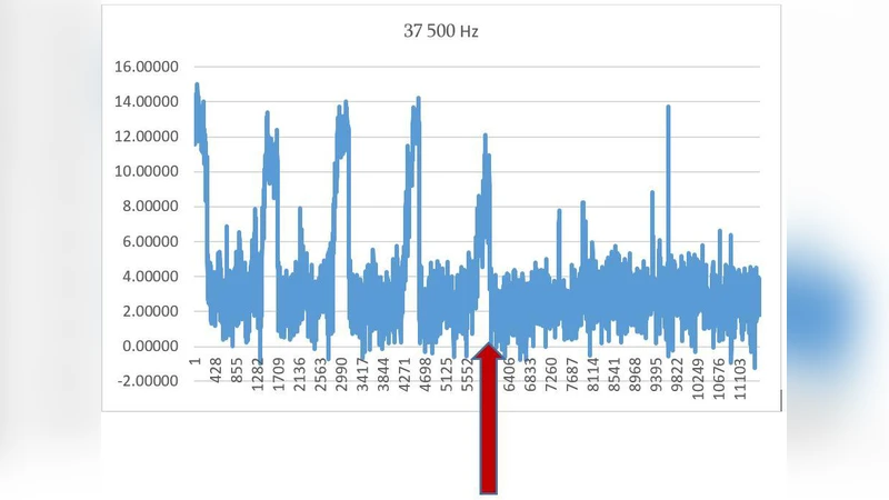 Large Earthquake Prediction Methods on the Base of INFREP VLF / LF Data