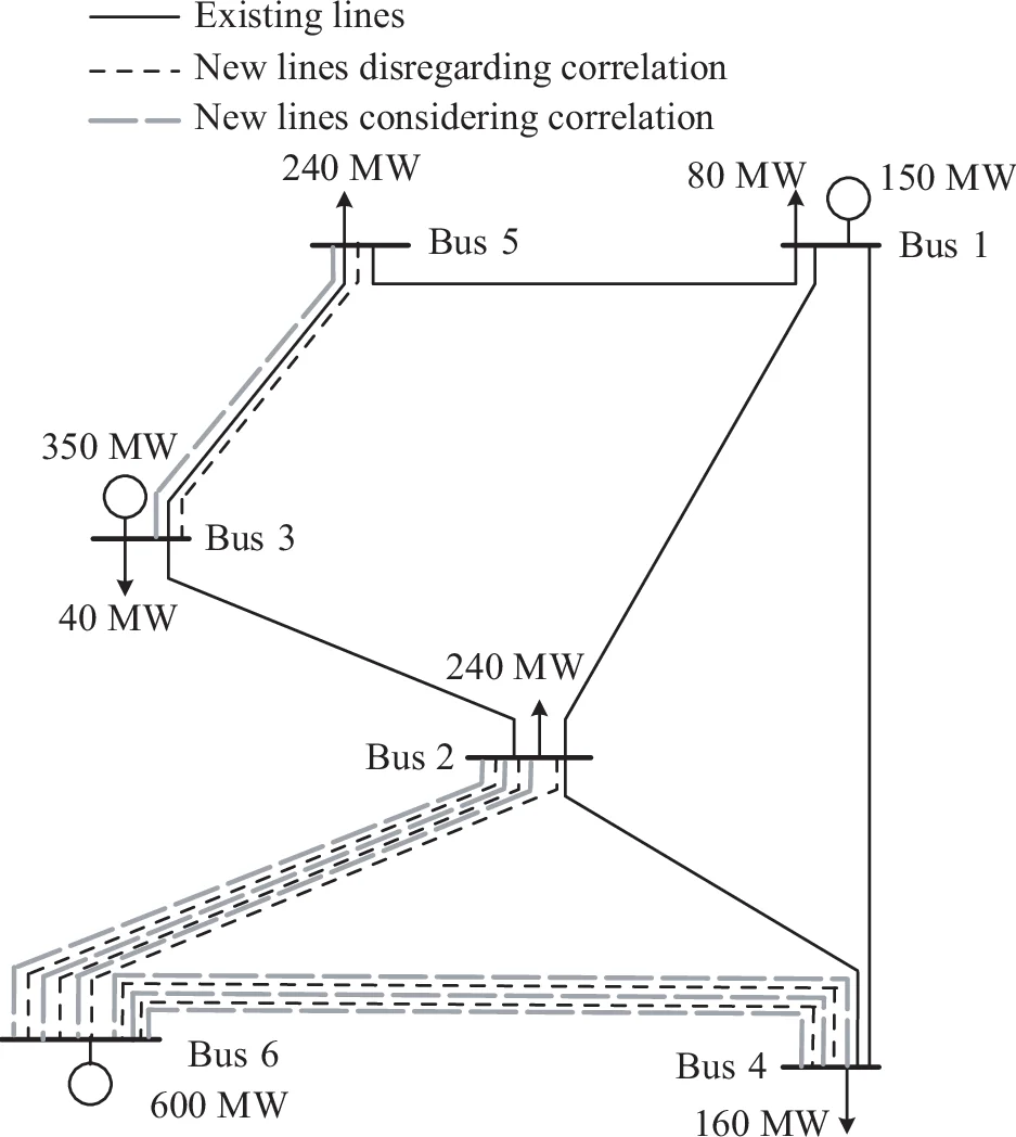 Robust Transmission Network Expansion Planning under Correlated   Uncertainty