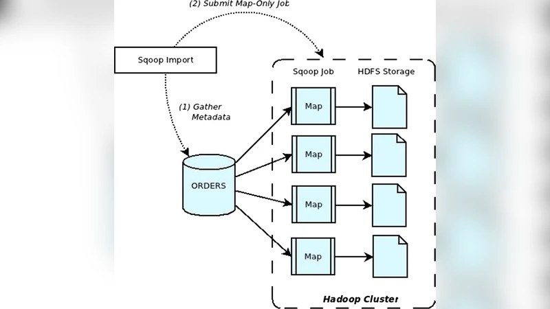 Customer churn prediction in telecom using machine learning and social   network analysis in big data platform