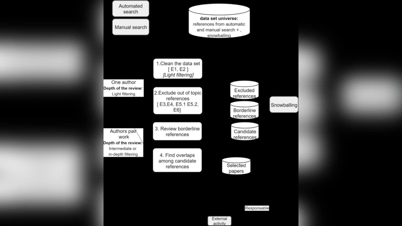 Adopting a software product line engineering approach in industrial   development contexts: A protocol for a systematic literature review