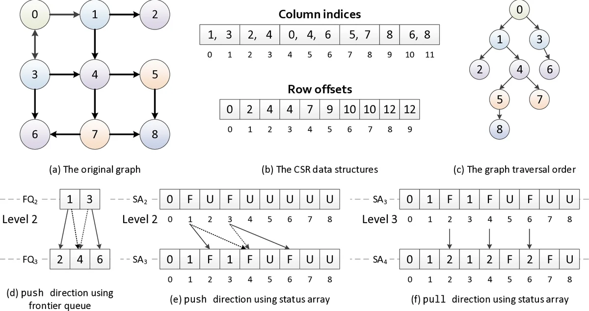 CRPS-Optimal Binning for Conformal Regression