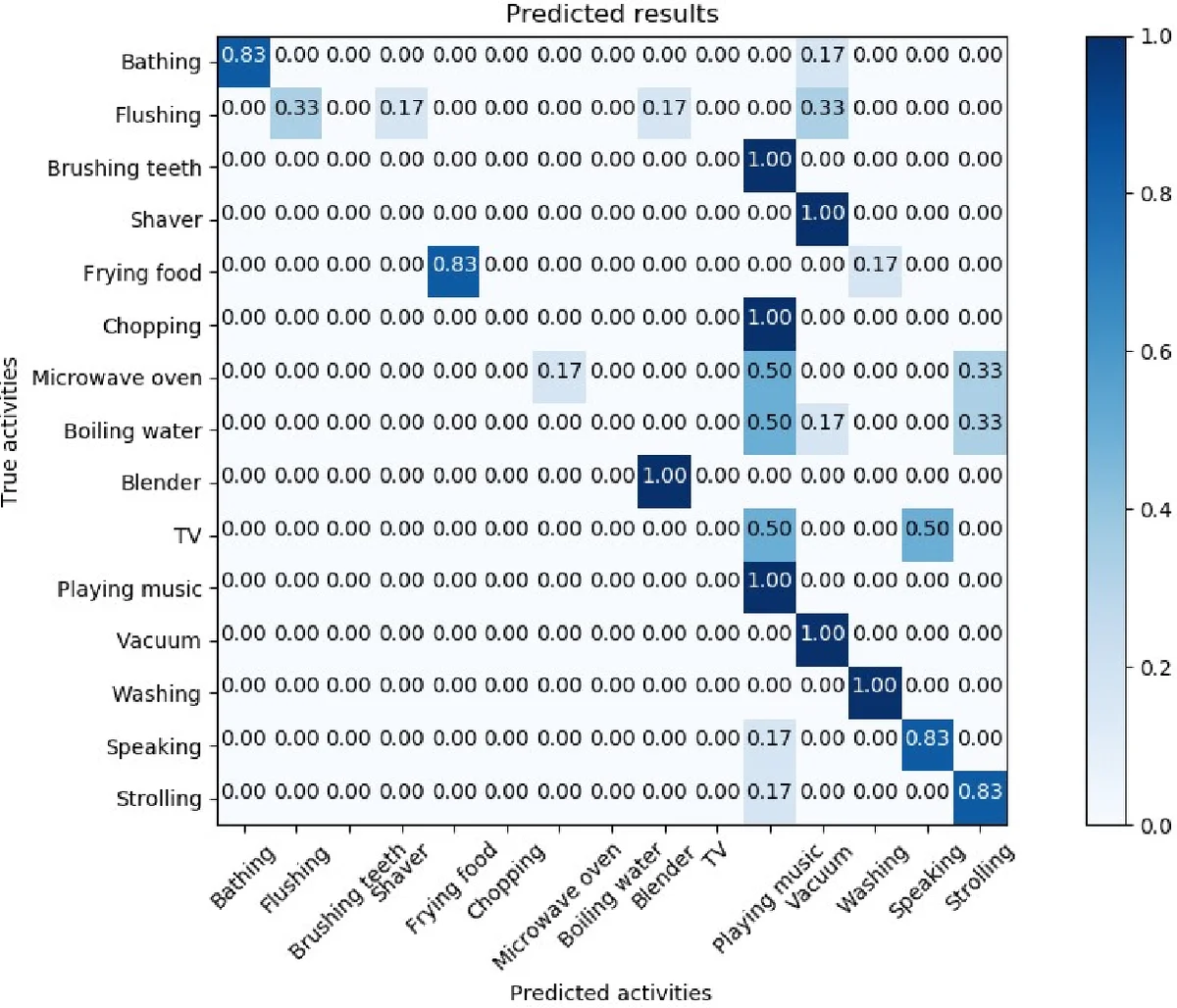A reaction network scheme which implements the EM algorithm