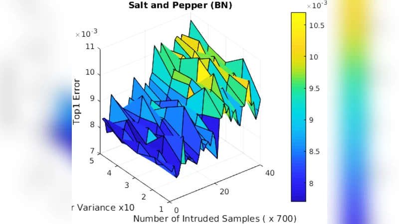Security for Machine Learning-based Systems: Attacks and Challenges   during Training and Inference