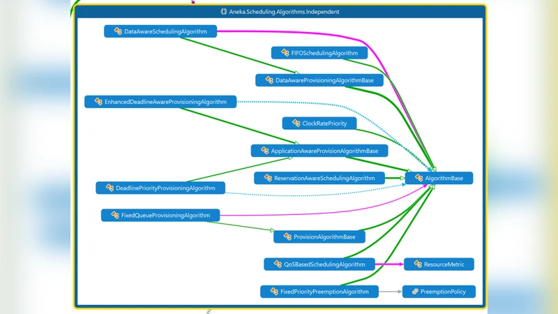 An API for Development of User-Defined Scheduling Algorithms in Aneka   PaaS Cloud Software: User Defined Schedulers in Aneka PaaS Cloud Software